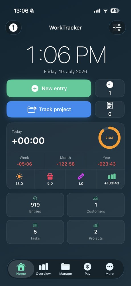 Worxly daily work overview